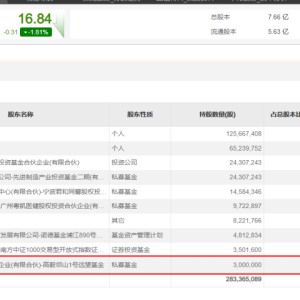 加仓！邓晓峰、董承非、冯柳等看好这些热门赛道