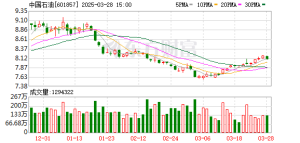 透视“三桶油”业绩：油价下跌背后 化工板块成痛点