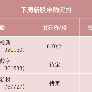 下周有3只新股申购 “高中签率”新股来了
