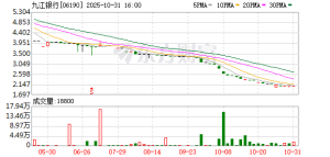 大规模增资！超5200亿上市银行新动作曝光！