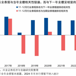 兴证策略：两条思路布局年末行情