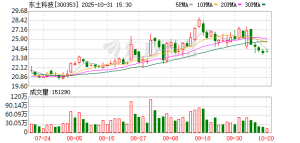重大资产重组！大牛股今日复牌！