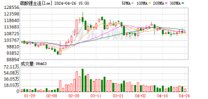 “八连阳”后 碳酸锂期价跌超3.4% 是回调还是反转？