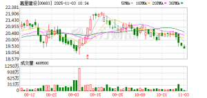 449平方米1.168亿元！马来西亚首富郭鹤年之子上海买入自家豪宅 ...