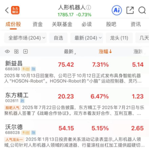 冲刺A股！乐聚智能启动IPO辅导 年内多只概念股大涨