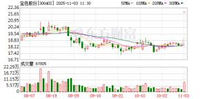 重大利好，300402，“20cm”涨停！