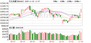 三大利好突袭！传媒娱乐集体爆发！端侧AI成为新催化线索？