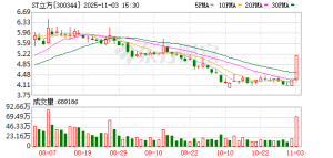 A股两大板块尾盘异动！多股封板涨停！