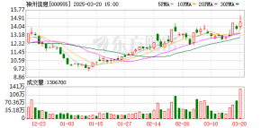 11月3日涨停复盘：90只股涨停 神州信息8天4板