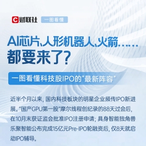 AI芯片、人形机器人、火箭等都要来了 一图看懂明星科技股IPO“最新阵容” ...