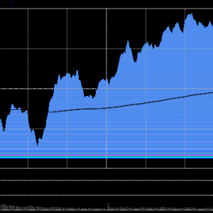 A股收评：低开高走三大指数上涨，海南自贸区、AI应用端活跃！超3500股上涨，成交2.13 ...