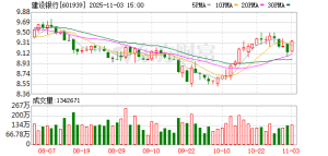黄金大消息！建设银行、工商银行公告：暂停受理