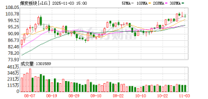 价格强势上涨 业绩回暖！这个赛道股息率居前的公司有这些（附股） ...