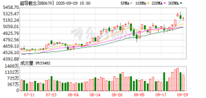 超导新材料问世 将掀起新的技术变革！概念股年内表现突出