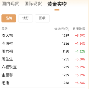 黄金交易税收新规落地 国内金饰克价大幅上调！对个人购金有何影响？ ...