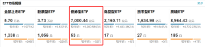 连破六个“千亿”！债券ETF规模再创新高 会否超过股票ETF？