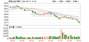 利多来袭！菜粕期价大涨