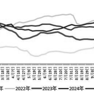 旺季刚需和产线端影响为玻璃价格托底