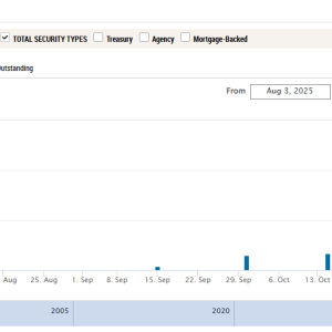 利率罕见暴涨！美国“钱荒”出现了？