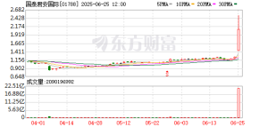 港股国泰君安国际突然大跌！两大变数闪现！