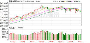 福建板块、特高压、冰雪经济概念走强 背后原因找到了！