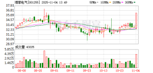 博菲电气突然直线涨停！AI算力再现超级大单 高研发强度概念股出炉 ...