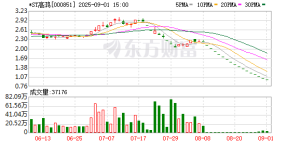 000851，公告退市！