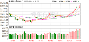 黄金股全员大赚！11只金矿股财报继续“闪耀” 前三季度净赚524亿 ...