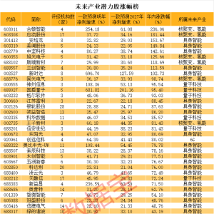 “十五五”未来产业潜力股揭秘！这些个股优质高成长