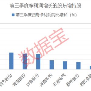 股东增持+险资重仓股出炉！9月以来24家公司发布股东增持计划 ...