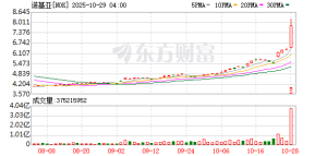 千亿巨头诺基亚突然宣布：计划退市！英伟达此前决定投资公司10亿美元 ...