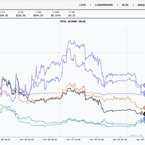 AI大模型实时投资比赛落幕，阿里千问Qwen以22.32%的收益率夺冠！Qwen和DeepSeek两款中 ...