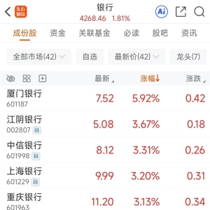 高股息资产爆发！只因机构抱团科技股 投资者反向操作？
