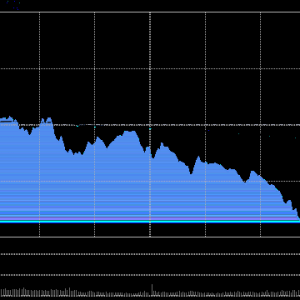 A股收评：三大指数齐跌，创指、深成指跌近2％，福建股强势！超3600股下跌，成交1.94万 ...