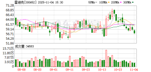 雷迪克收购脑机接口资产！海外机构调研股出炉 这16股业绩暴增 ...
