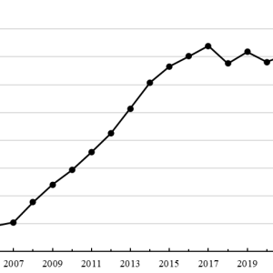 土地流转中的农村集体经济组织