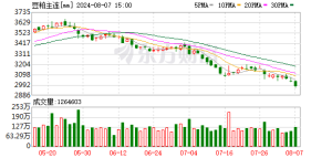 榨利修复需求支撑豆粕价格