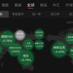 “黑色星期二”！高估值担忧引发全球风险资产重挫 国际资本仍看好中国资产 ...