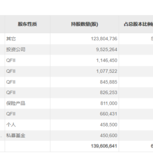 赚翻！外资巨头抱团买入这些标的