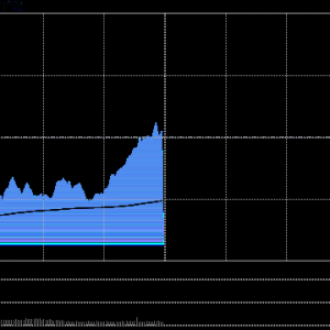 A股午评：指数低开高走，沪指、创业板指翻红，电网设备爆发！超3000股上涨，成交额114 ...