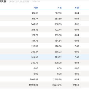 A股10月新开户环比减少21% 散户年内新开2237万户