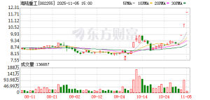钍基熔盐龙头三连板 近10家A股上市公司回应相关业务情况