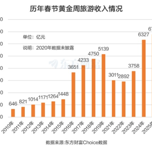 估值优势凸显！大消费多股涨停 低估高增长个股出炉（名单） ...