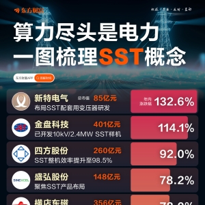 算力尽头是电力！一图梳理SST概念