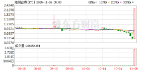 一夜暴涨超600%！又有中概股爆发