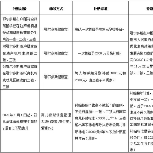 鄂尔多斯率先在国家育儿补贴上提标：三孩每年市级再补6400元 ...