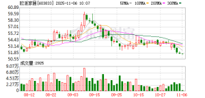 欧派家居：三季度归母净利润同比降21.79% 今年毛利率和净利率都面临一定压力 ...