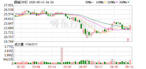 减肥药的关键竞购战：辉瑞或会提高报价 再与诺和诺德争夺Metsera ...