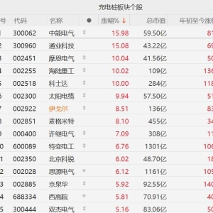 A股拉升，沪指涨0.78%，重回4000点上方；创业板指、深成指双双涨超1%！磷化工、保险、 ...
