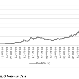 金价尚未见顶！专家详解历史三大牛市行情 并授判断之法